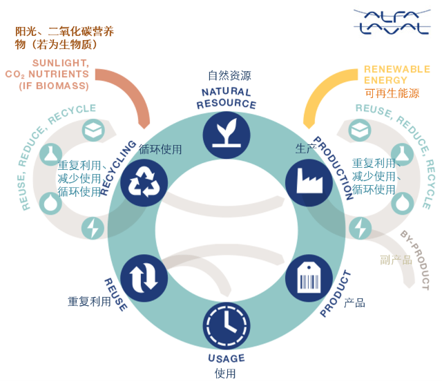6.28circular economy1.png